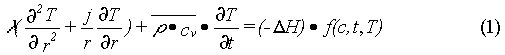 NETZSCH耐馳Thermal Simulations熱模擬軟件