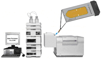 agilent 安捷倫HPLC-Chip/MS液相色譜-芯片/質(zhì)譜 