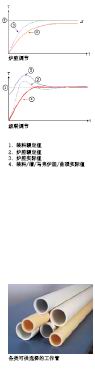 nabertherm 納博熱管式爐控制方式和工作管 